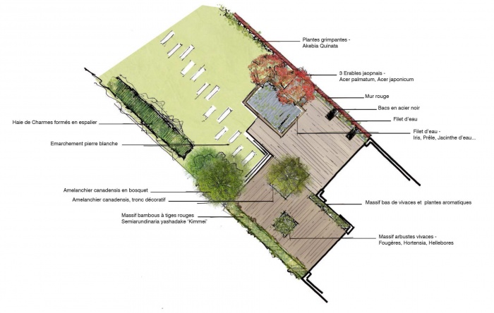 Squences - Amnagement d'un jardin en lanire  Lesquin : plan terrasse et abords maison